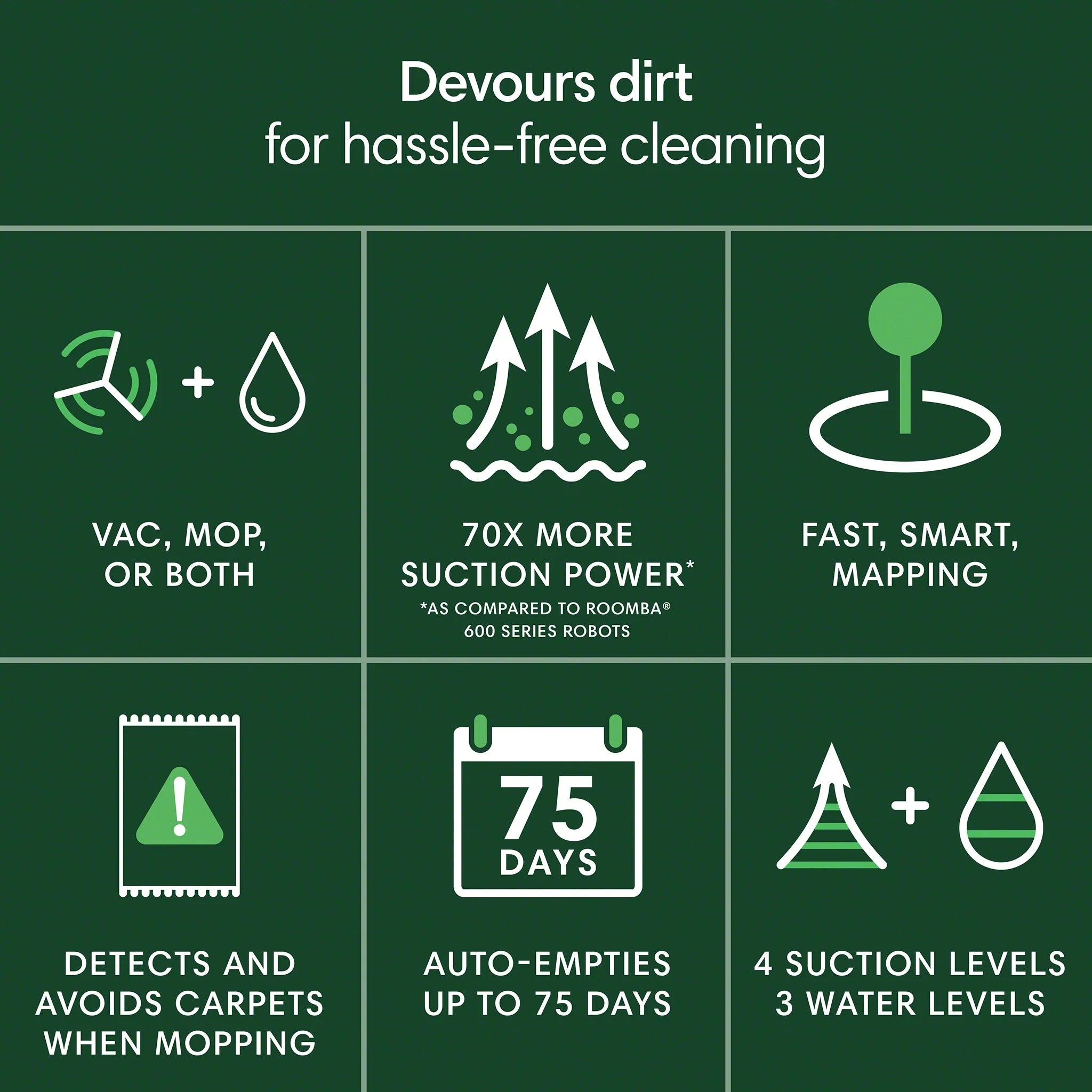 iRobot Roomba 105 Combo Robot Vacuum & Mop with AutoEmpty Dock - Self-Empties for 75 Days,Multi-Surfaces, Intense Power-Lifting Suction, Avoids Mopping Carpets,LiDAR, Model Y354020